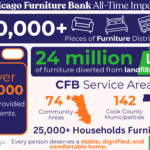 Donate Used Furniture & More – Sustainability & Ending Furniture Poverty