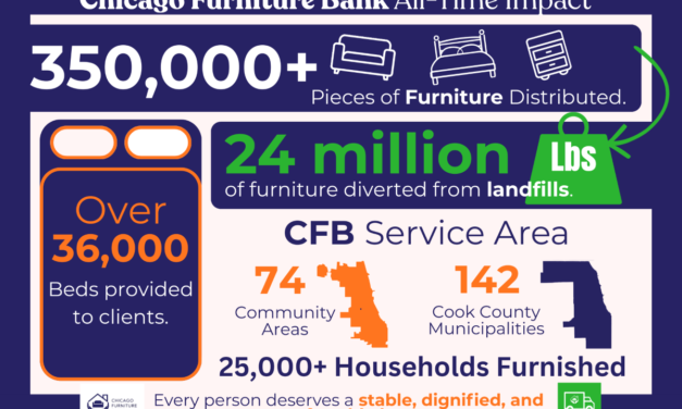 Donate Used Furniture & More – Sustainability & Ending Furniture Poverty